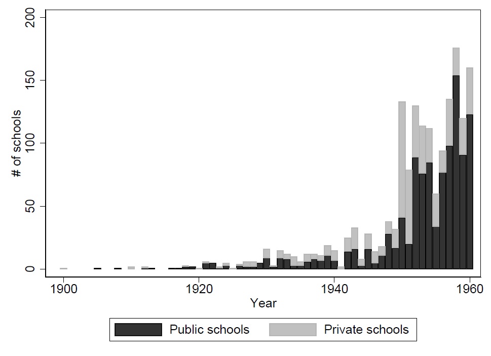 Evidence from Cameroon – African Economic History Network