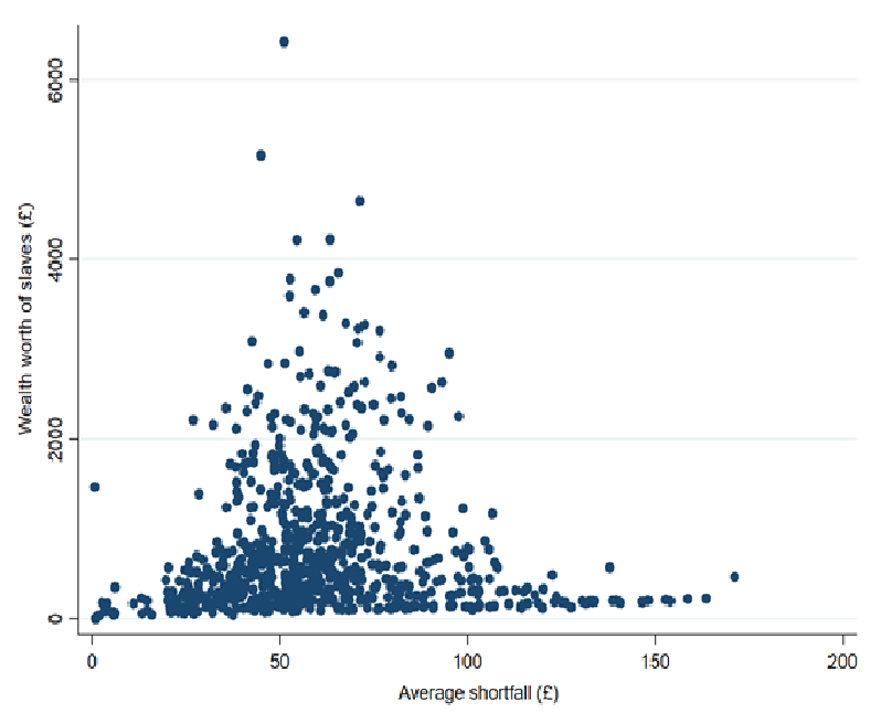 The Health Outcomes of Slaveholder Compensation in the British Cape Colony – African Economic History Network