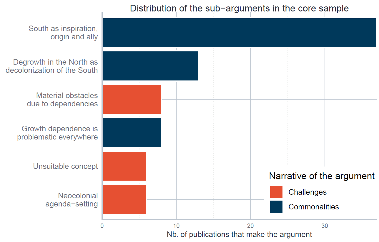 remarks on the twin problem of structural interdependencies – Developing Economics