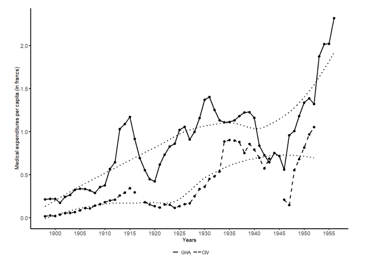 The Development of Colonial Health Care Provision in Ghana and Côte d’Ivoire, 1900-1955 – African Economic History Network