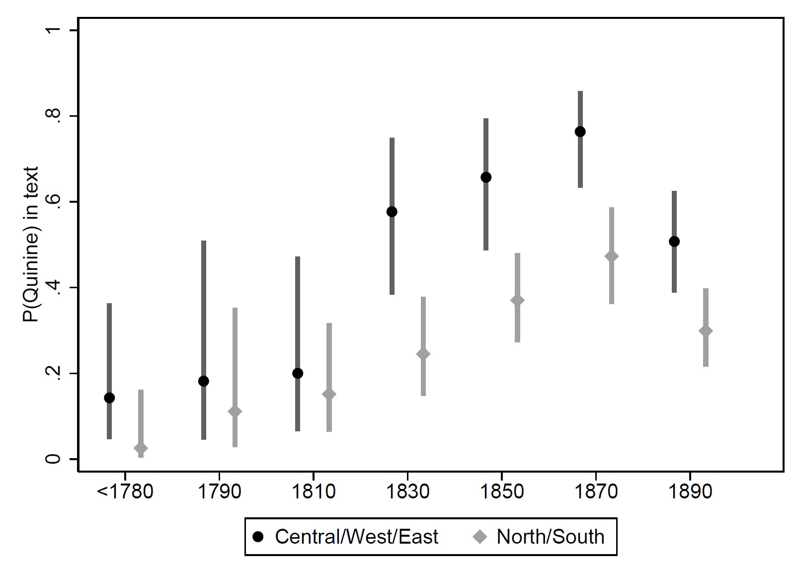 What can we learn from 500 years of written accounts? – African Economic History Network