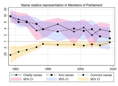 what can names tell us? – African Economic History Network