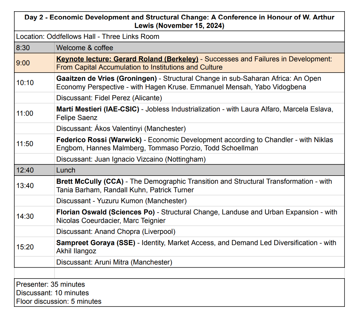 Photos, etc., from the “Economic Development and Structural Change: A Conference in Honour of W. Arthur Lewis” conference