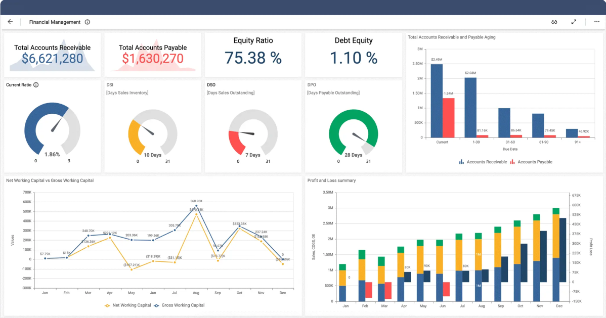 Framing dashboard – The daily blog of behavioral and cognitive economics