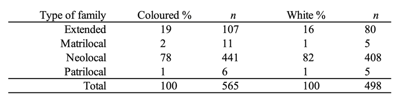 What about the widows? Widowhood and households in Cape Town 1938/1939 – African Economic History Network