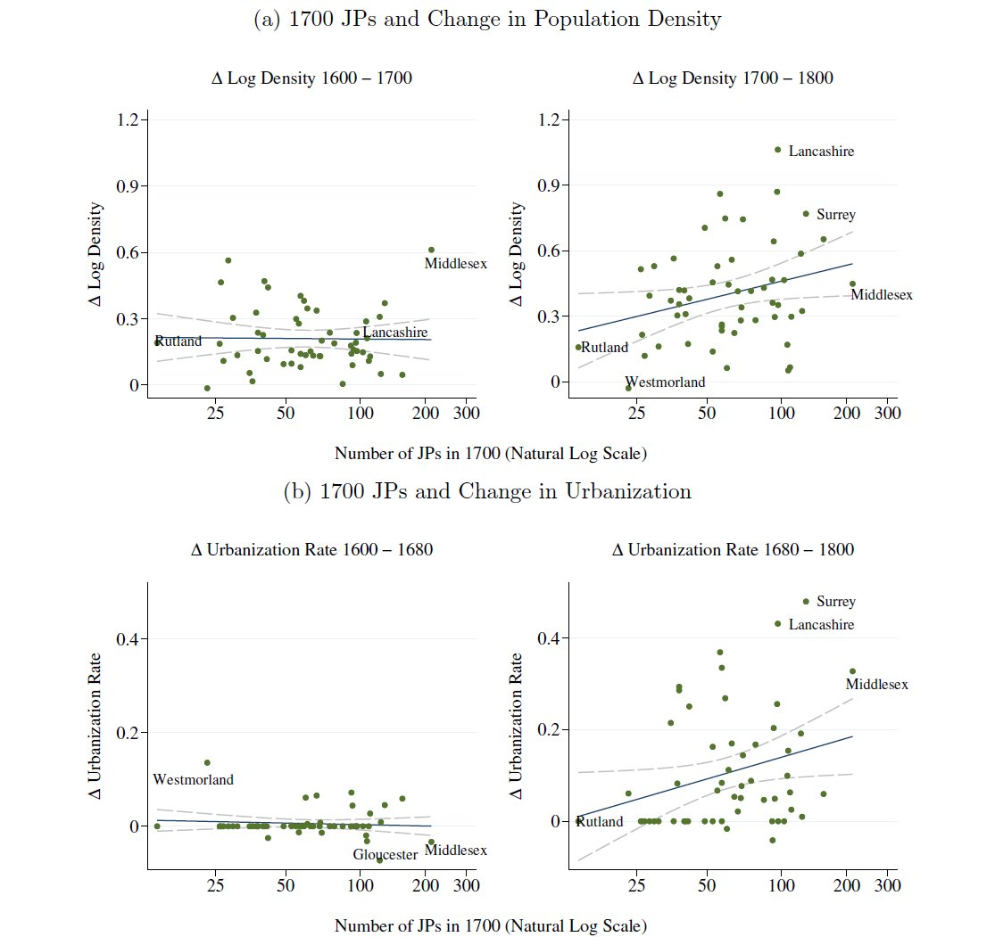 Justices of the Peace: Legal Foundations of the Industrial Revolution
