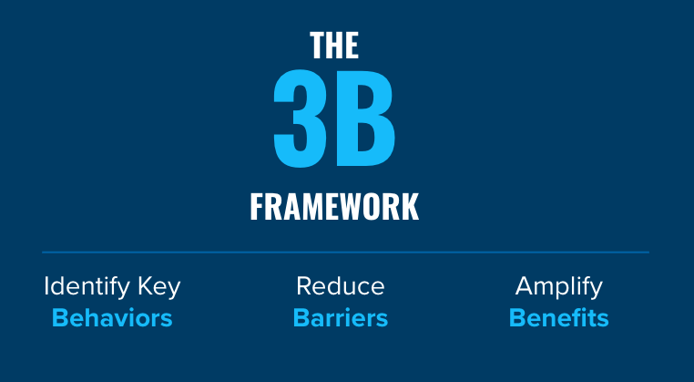 The 3B framework – The daily blog of behavioral and cognitive economics