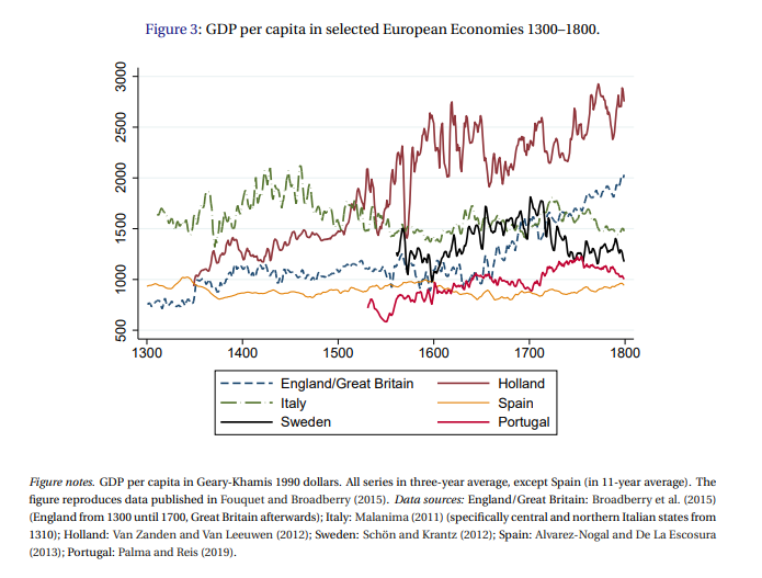 Another Nobel for economic history