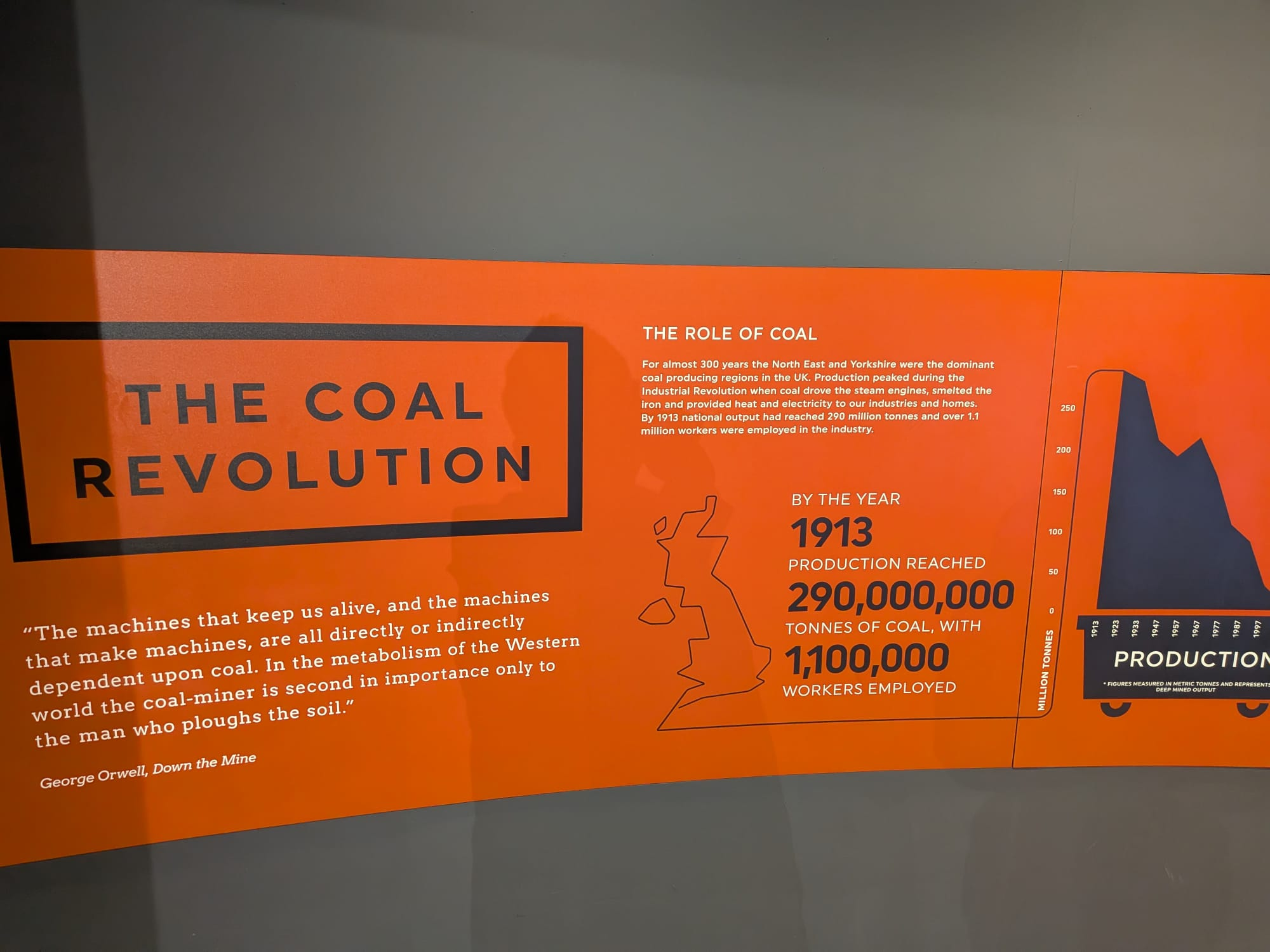 The National Coal Mining Museum