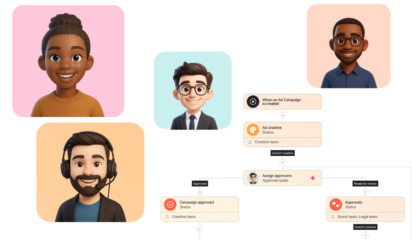 What is agentic AI and how it changes DAM