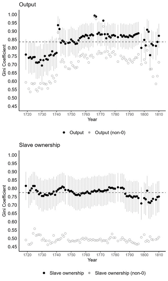 Colonial Elites in the Eighteenth-Century Cape – African Economic History Network
