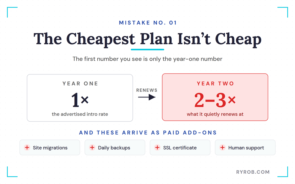 3 WordPress Hosting Mistakes to Avoid (and How I Fixed Them)